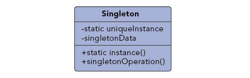 Singleton pattern diagram