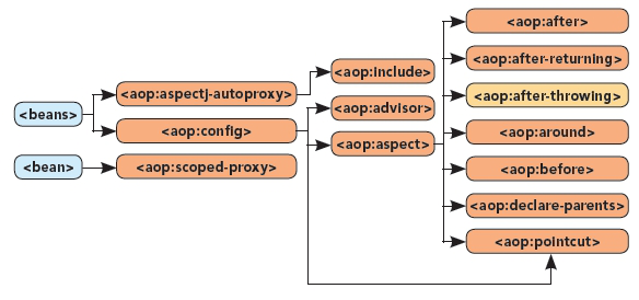 AOP Namespace Diagram